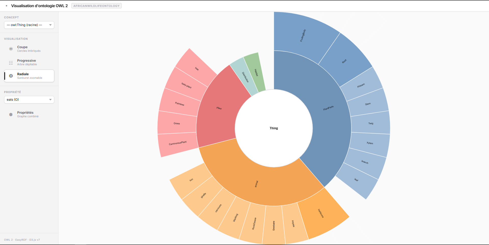 Aperçu global du graphe interactif D3.js